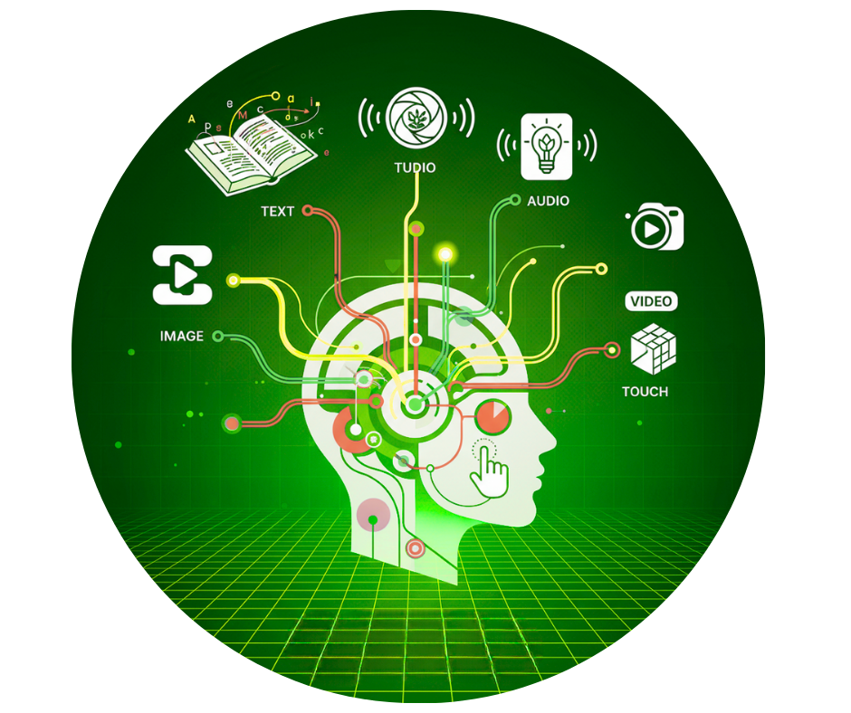 Reconhecimento Multimodal